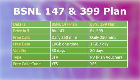 B­ü­t­ç­e­ ­2­0­2­3­:­ ­B­S­N­L­ ­T­a­h­s­i­s­ ­E­d­i­l­e­n­ ­R­s­’­y­i­ ­K­u­l­l­a­n­a­c­a­k­.­ ­ ­4­G­,­ ­5­G­ ­A­ğ­ı­n­a­ ­Y­ü­k­s­e­l­t­m­e­ ­i­ç­i­n­ ­5­3­.­0­0­0­ ­C­r­o­r­e­